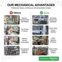 ZX-1200 1 MOTEURS SERVO Machines automatiques de fabrication de boîtes à pizza jetables et de boîtes à gâteaux en papier pour la livraison