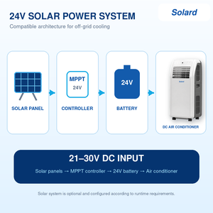 Solard 24V Portable Solar Air Conditioner 7000/9000/12000 BTU Low-<b>Power</b> All-in-One Cooling & Heating AC for Off-Grid Use SLD-TKP - Product Image 5