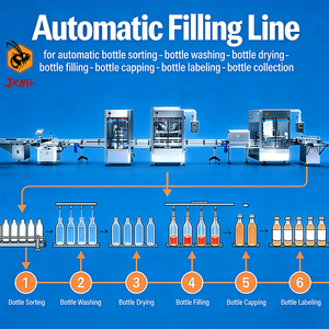 Automatische 1L 5L 20L eetbare kookolie vul- en verpakkingslijn palmolie plantaardige zonnebloemolie flesvulfles- en afsluitmachine - Product Image 2