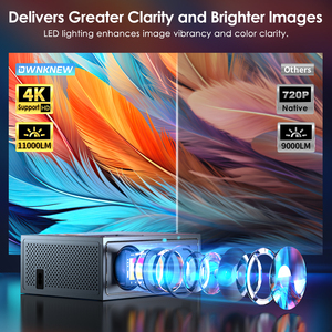 <span class=keywords><strong>WiFi</strong></span> ve <span class=keywords><strong>Bluetooth</strong></span> ev projektör LED lamba için birden fazla cihaz ile uyumlu - Product Image 2