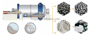 Machine <span class=keywords><strong>de</strong></span> broyage à billes pour minéraux, or, cuivre, Zinc, <span class=keywords><strong>plomb</strong></span>, extraction <span class=keywords><strong>de</strong></span> Kaolin, Zircon, calcaire, or, minerai, quartz - Product Image 6