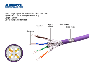 <span class=keywords><strong>Cable</strong></span> <span class=keywords><strong>de</strong></span> Red LAN <span class=keywords><strong>S</strong></span>/<span class=keywords><strong>FTP</strong></span> Cat7 <span class=keywords><strong>de</strong></span> 0.58mm, Cobre Puro para Interiores, Cableado Estructurado <span class=keywords><strong>de</strong></span> Alto Rendimiento para Computadora - Product Image 3