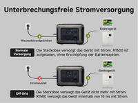 Station d'alimentation portable ALLPOWERS R1500 Super, 14 sorties pour plusieurs appareils, 1152Wh, 1800W, système d'énergie solaire et station portable