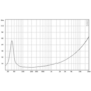 B C 18sw100 4 Inch Cuộn Dây Bằng Giọng Nói Hệ Thống Âm Thanh Bass Loa Neodymium Nam Châm Điện Lớn PA Ngoài Trời 18 Inch Loa Siêu Trầm - Product Image 4