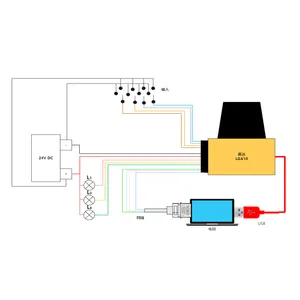 Novo equipamento de medição de distância de alta precisão LGA10 Sensor lidar de linha única