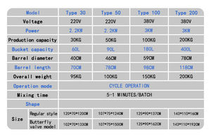 Mezcladora de Tambor Rotatorio de 35, 50, 100 y 200 kg, Mezcladora de Rodillos para Ingredientes Secos, Especias y Té, Mezcladora de Tambor Rotatorio - Product Image 6