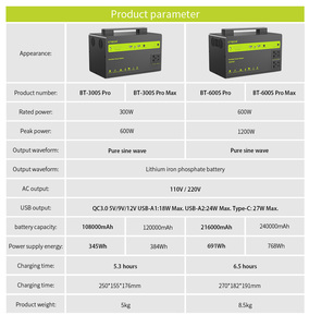 แบตเตอรี่สำรองสำหรับตั้งแคมป์ที่บ้าน Lifepo4 600W 691Wh พาวเวอร์แบงค์พกพา สถานีไฟฟ้าพกพาคุณภาพสูง เครื่องกำเนิดไฟฟ้าพลังงานแสงอาทิตย์ - Product Image 4