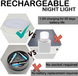 Luz LED con Sensor de Movimiento, Lámpara Recargable USB para Cocina, Dormitorio, Escaleras, Pasillo, Armario, Venta al Por Mayor - Product Image 6
