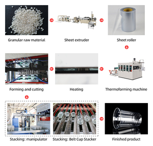 Fully Automatic One Time Disposable <strong>Plastic</strong> <strong>Cup</strong> Manufacturing <strong>Making</strong> <strong>Machinery</strong> - Product Image 3