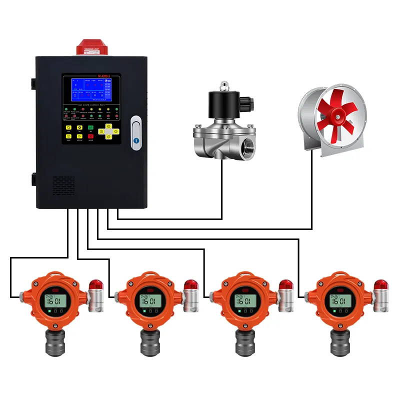 Yaoan gás detecção controlador sistema fabricantes ISO certificado EX CO CO2 H2S detector de gás fixo