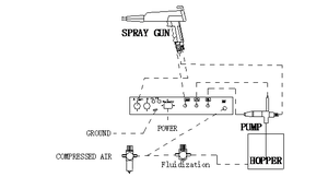 Manual electrostática de pintura en polvo de equipos con recubrimiento de no parte OEM compatible con determinadas <span class=keywords><strong>GEMA</strong></span> productos - Product Image 3