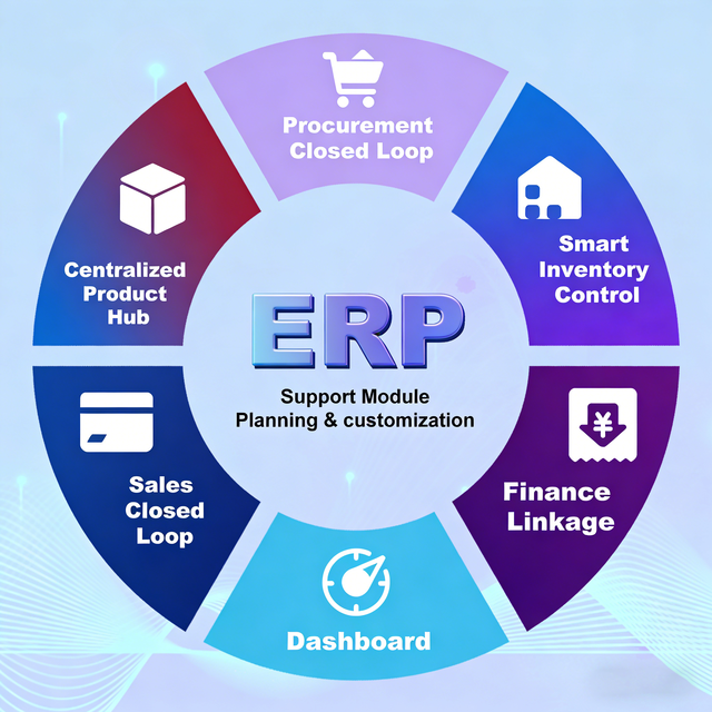 ERP Inventory Software - Sales Outbound, Inbound, Warehouse Inventory Management System Source Code Delivery