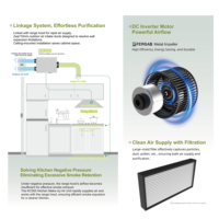 Ventilateur d'évacuation intelligent avec capteur d'humidité |   Système de ventilation de salle de bain avec commande automatique