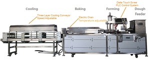 SSS entièrement automatique chapati <span class=keywords><strong>roit</strong></span> faisant la machine tortilla machine tortilla ligne de machine - Product Image 3