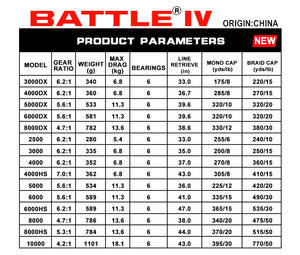 Spinning Original PEEN BATTLE IV 3000-10000 série moulinets de pêche en métal complet grand jeu <span class=keywords><strong>moulinet</strong></span> de pêche en eau salée robuste - Product Image 2