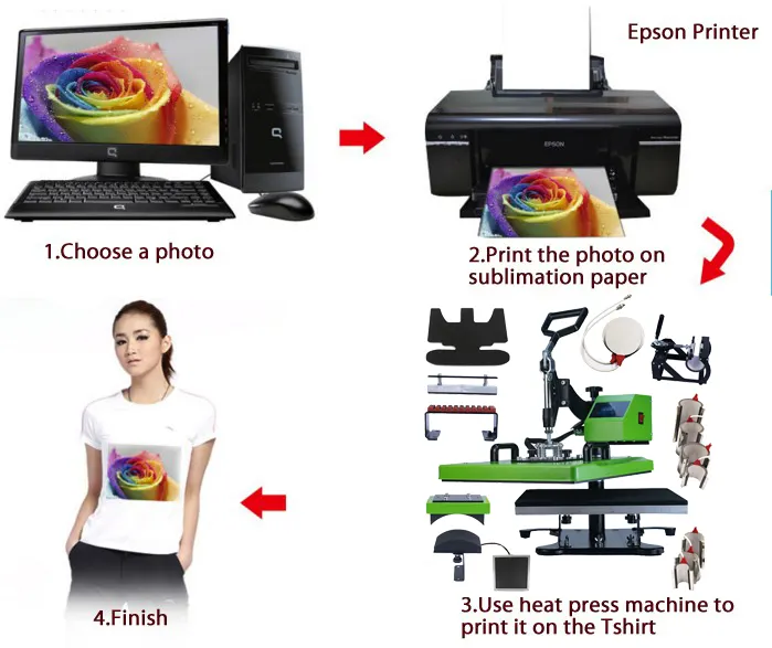 Auplex 15 in1コンボ昇華ペンヒートプレス機Tシャツ印刷プレートとマグ印刷