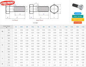 Tornillos Hexagonales M18 M12 M13 M14 M16 de Fabricación China, Herramientas de Ferretería al por Mayor de Fábrica, Venta Caliente - Product Image 3