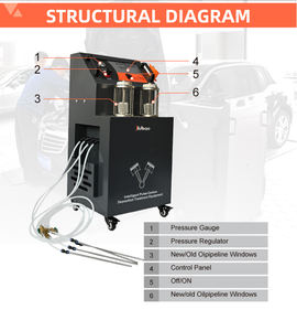 Kosteneffectieve, populaire intelligente puls-koolstofafzettingverwijderingsmachine, motorreiniger voor auto-onderhoud - Product Image 3