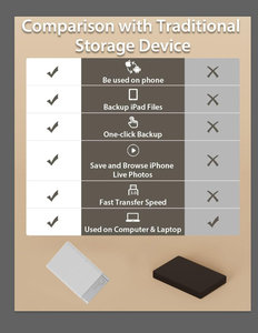 Plug & Play sao lưu điện thoại thông minh | Ngân Sách thân thiện 2TB HDD | lưu trữ đáng tin cậy cho hình ảnh, video - Product Image 5