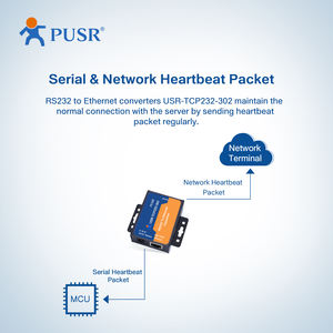 Сервер последовательных устройств USR-TCP232-302, конвертер RS232 в Ethernet с поддержкой DNS и DHCP - Product Image 5