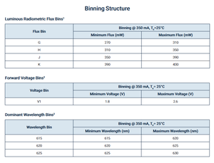 Chip LED Luminuss SST-10-R-B130-G630 Serie SST-10 de un Solo Color, LED Rojo de 630nm y 5W - Product Image 4