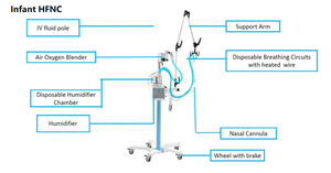 Prix usine Canule d'oxygène nasale pour bébé à haut débit Canule nasale d'oxygénothérapie humidifiée chauffée pour pédiatrie néonatale - Product Image 2