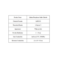 Bubuk Elektrolit Solid State Li6PS5Cl LPSCl (Merek ATSM 2-10um) untuk Penelitian Baterai Padat Ion Litium
