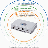 Repetidor Digital Pico de 1800MHz, Ganancia de 75dB, 20dBm, Ancho de Banda Configurable de 1-30MHz, Amplificador de Señal Interior Inteligente NMS DCS LTE de Banda Única