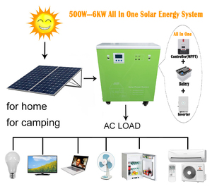 ระบบกักเก็บพลังงาน 4KW ประสิทธิภาพสูง โมโนคริสตัลไลน์ โพลีคริสตัลไลน์ ซิลิคอน พร้อมตัวควบคุม MPPT แบตเตอรี่ลิเธียมไอออน สำหรับใช้ในบ้านและเชิงพาณิชย์ - Product Image 2