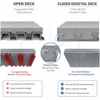Plataforma de Acero Perfilada de Instalación Rápida y Tipo Cerrado para Edificios de Oficinas de Gran Altura y Torres Comerciales YXB65-185-555 Encofrado de Piso