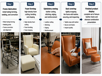 Fauteuil d'hôtel de luxe en cuir à dossier haut et accoudoirs, style professionnel, non pliable, pour hall, chambre, salon, bureau, appartement