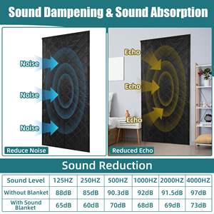 Diviseur coupe-vent <span class=keywords><strong>et</strong></span> occultant isolation <span class=keywords><strong>thermique</strong></span> froide épaissir couverture <span class=keywords><strong>de</strong></span> <span class=keywords><strong>porte</strong></span> insonorisée rideaux magnétiques insonorisés pour <span class=keywords><strong>porte</strong></span> - Product Image 5