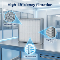 Filter Mini Pleat Bersertifikasi ISO 9001, Efisiensi Tinggi, Daya Serap Debu Tinggi, Filter HEPA untuk Semikonduktor