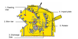 Concasseur à impact de calcaire PF1007 de 30 tonnes/heure avec moteur, équipement de concassage à impact de roche et de calcaire à faible coût - Product Image 6