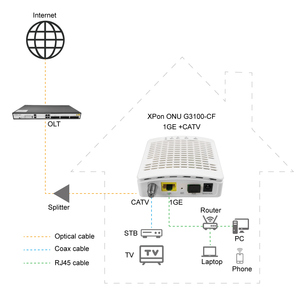 รองรับบริการทริปเปิลเพลย์ พอร์ตเชื่อมต่อ 2.5GE Base RJ45 ชั้น L2 รองรับ CPON GPON ONT Router ไฟเบอร์ออปติกสำหรับบ้าน ONU สำหรับ FTTX - Product Image 6