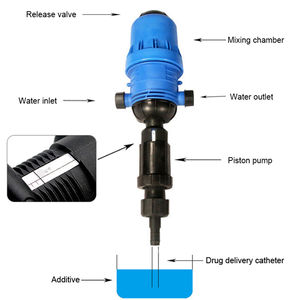Oferta de fábrica OEM/ODM Hidropônico Sistema De Dosagem De Pistão Bomba Estrutura Jardim Irrigação Bomba e Medidor De Fluxo Bomba De Dosagem - Product Image 1