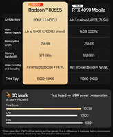 Mini PC AMD Ryzen AI Max Plus PRO 495, 192 Go LPDDR5x, 4x M2 NVMe SSD, WiFi 7, double LAN 10G, 2500M USB4, ordinateur de bureau 8K