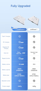 PeakDo LinkPower 2 / 99Wh 27500mAh พาวเวอร์แบงค์แม่เหล็กสำหรับ Starlink Mini - Product Image 6