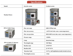 Système de chromatographie liquide haute performance isocristalline ou à gradient binaire Drawell HPLC DW-LC1620A - Product Image 5