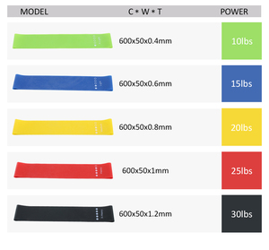 Hochwertiges Latex-Hüftschenkel-Kniebeugen-Übungsschleifen-Latex-Mini-Widerstandsband-Set mit Kraft logo - Product Image 5