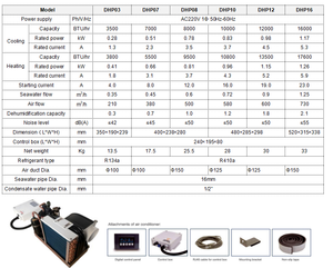 चीन में निर्मित अमेरिकी यूरो समुद्री एयर कंडीशनर में अच्छी प्रतिष्ठा - Product Image 6
