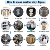 Figurine d'action 3D en vinyle PVC personnalisable, modèle de collection d'animation occidentale, certifiée CE, unisexe, à partir de 14 ans, personnalisable