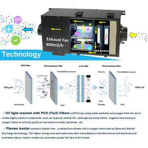 Depuratori d'aria radicali idrossilici commerciali efficaci nell'uccidere i batteri dei virus e nell'eliminazione permanente degli odori - Product Image 3