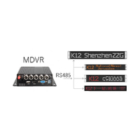 Productos innovadores Pantalla LED de destino frontal de autobús 2024
