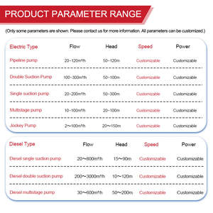 Pompa ad acqua antincendio di alta qualità 100m con motore Diesel grande motore centrifugo diesel pompa scatola di imballaggio - Product Image 4