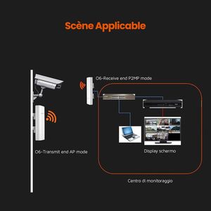 เท็นด้า O6 อุปกรณ์กระจายสัญญาณไวไฟภายนอกอาคาร 5GHz 867Mbps ฮอตสปอต เสาอากาศแบบทิศทาง 16dbi ระยะส่งสัญญาณ 10+ กม. กันน้ำ ป้องกันฟ้าผ่า 6KV - Product Image 2