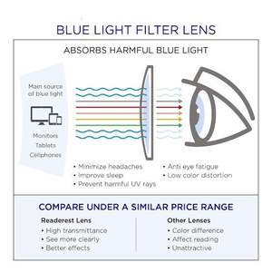 <span class=keywords><strong>Lentes</strong></span> <span class=keywords><strong>de</strong></span> alta definición <span class=keywords><strong>de</strong></span> buena calidad con revestimiento <span class=keywords><strong>de</strong></span> SHMC, <span class=keywords><strong>lentes</strong></span> <span class=keywords><strong>de</strong></span> corte azul - Product Image 2