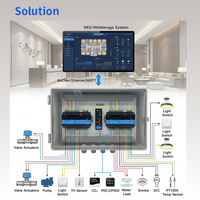Module IO industriel RS485 Modbus RTU, collecteur de données DI DO AI AO, script LUA pour CVC et stockage d'énergie