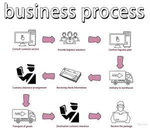 LCL DHL UPS Fedex Express DDP морской воздушный экспедитор для США, Канады, Европа, Мексика, Великобритания, Китай, экспресс-доставка, агент - Product Image 6