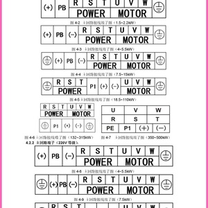 Inversor de frecuencia trifásico de 380V Invt Chf100a-1r5g-4 para motor de 1.5Kw con controlador de frecuencia variable - Product Image 2